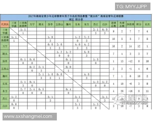 上海足球队以52分稳居世锦赛积分榜首位争冠形势一片大好