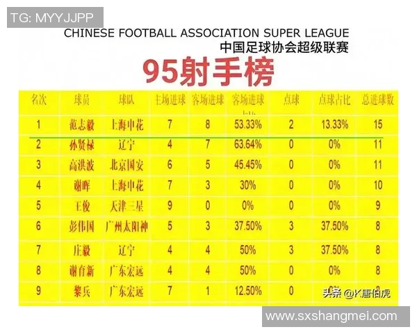 中国足球迷心中的世界足球明星排名揭晓你最爱的球员是谁