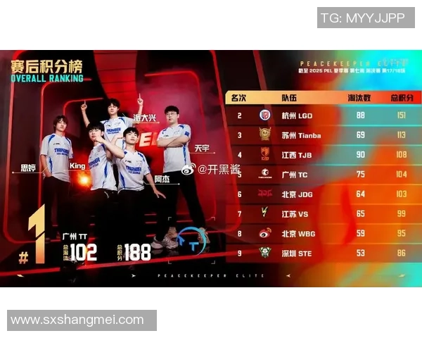 大师赛积分榜更新JDG战队以60分稳居第一名引发关注