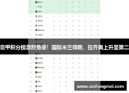 意甲积分榜激烈角逐！国际米兰领跑，拉齐奥上升至第二