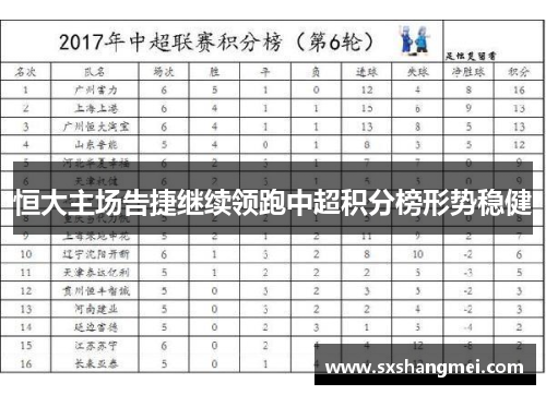 恒大主场告捷继续领跑中超积分榜形势稳健